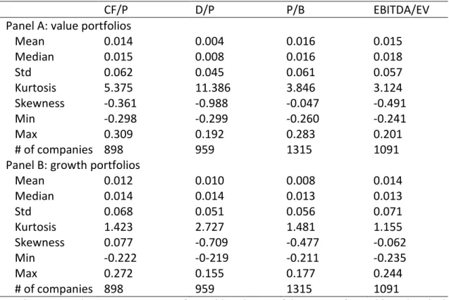 Table 1. Descriptive statistics. 