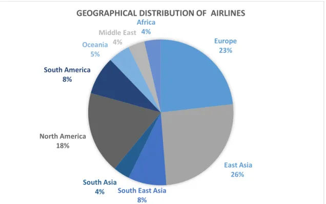 Figure 2 Geographical distribution of airline companies in the data. 