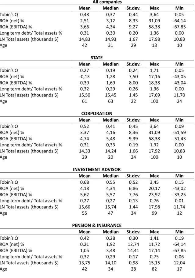 Table 4 Statistical properties 
