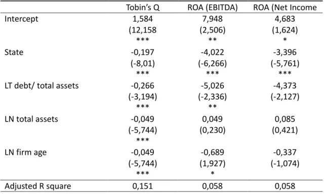 Table 8 2010 -2019 state vs non-state ownership. 