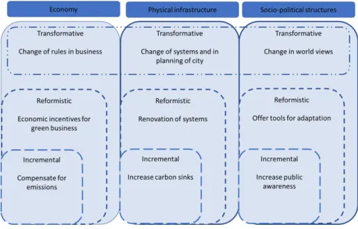 Graphic 1  Degrees of change (graphic from Article IV) 