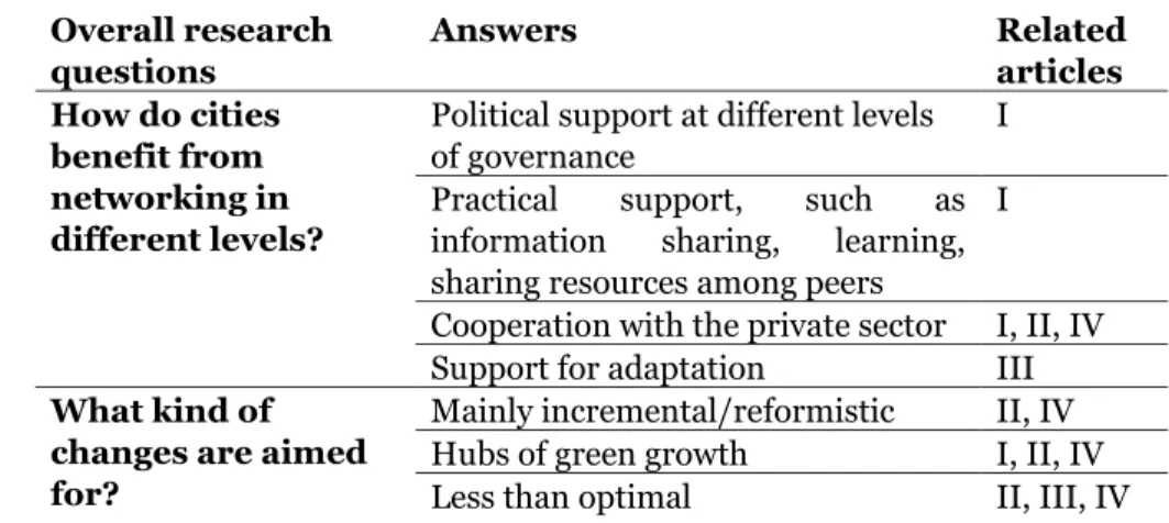 Table 10.  Summary of overall research questions and answers  Overall research 