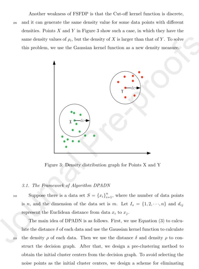 Figure 3: Density distribution graph for Points X and Y