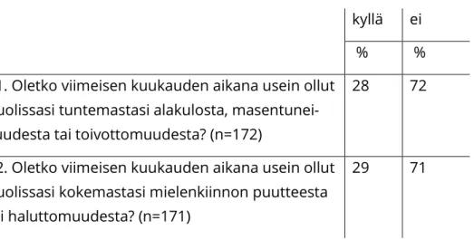 Taulukko 8. Hoitajien kokema huoli mielialastaan (n, %). 