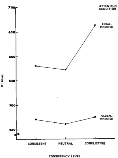 Fig. 2.1.2: The experimental results in Navon (1997) [1]