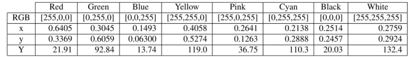 Fig. 3.2.3: A test figure for the local condition