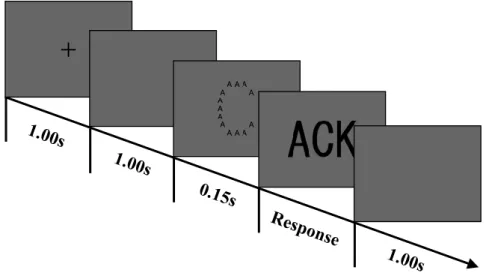 Fig. 3.2.8: The sequence of one trial in the phase 2 in Exp.1