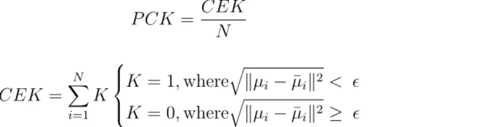Fig. 18 shows the results of keypoint estimation on test dataset without cloth, with the model which has been trained by without-cloth dataset