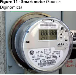 Figure 11 - Smart meter (Source: 
