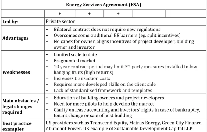 Table 5: Key drivers for demand for energy efficiency investments and selected approaches and instruments 