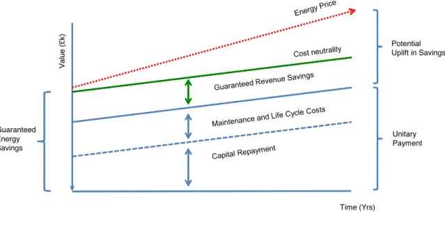 Figure 24 – The CEF Funding Overview  (Source NHS SBS) 98