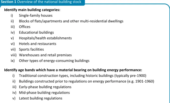 Table 2 Contents for Section 1 
