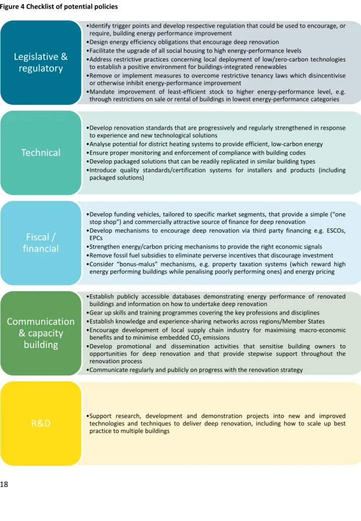 Figure 4 Checklist of potential policies 