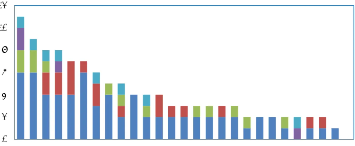 Figure  1:  Number  of  financial  instruments  in  place  in  2011  by  country.  Source:  BPIE,  2012 