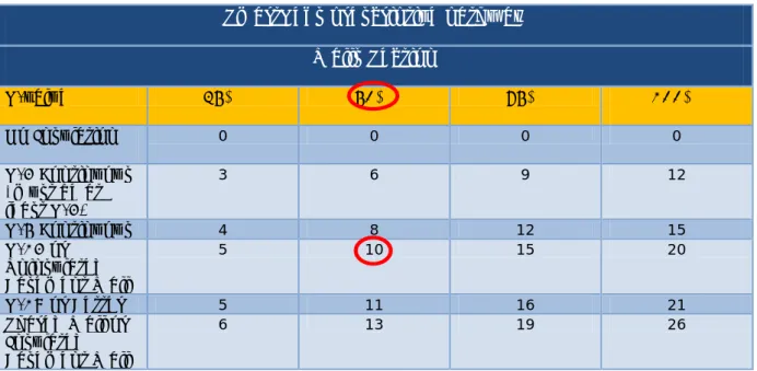 Table  6  shows  an  extract  of  the  prescriptive  SmartRegs  checklist.  It  is  an  example of Walls section of the checklist, for a home where 50% of the walls are  not  insulated  and  50%  are  insulated  to  R-13