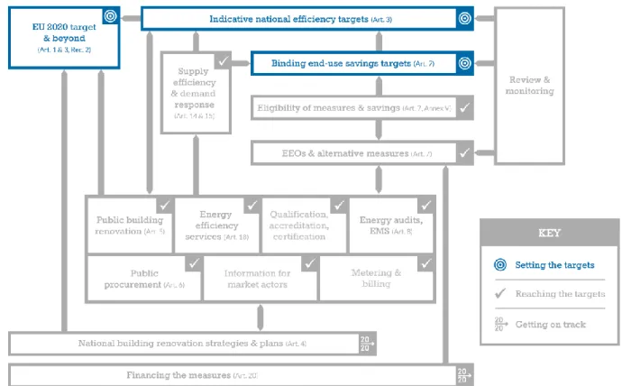 Figure 2 – Guidebook Overview Map: Objectives and targets 