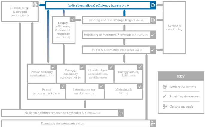 Figure 8 – Guidebook Overview Map: Indicative national efficiency targets 