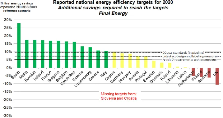Figure 9 – Energy savings from national indicative targets compared to estimated energy  savings from other measures (September 2013) 