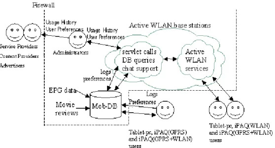 Figure 4.  Personalization system overall description [32]. 