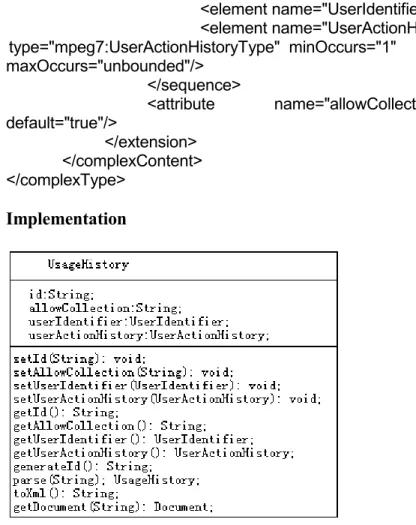 Figure 15. UsageHistory UML. 