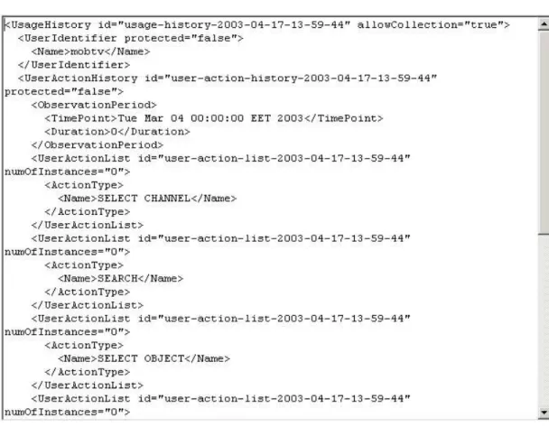 Figure 33. An example of some user