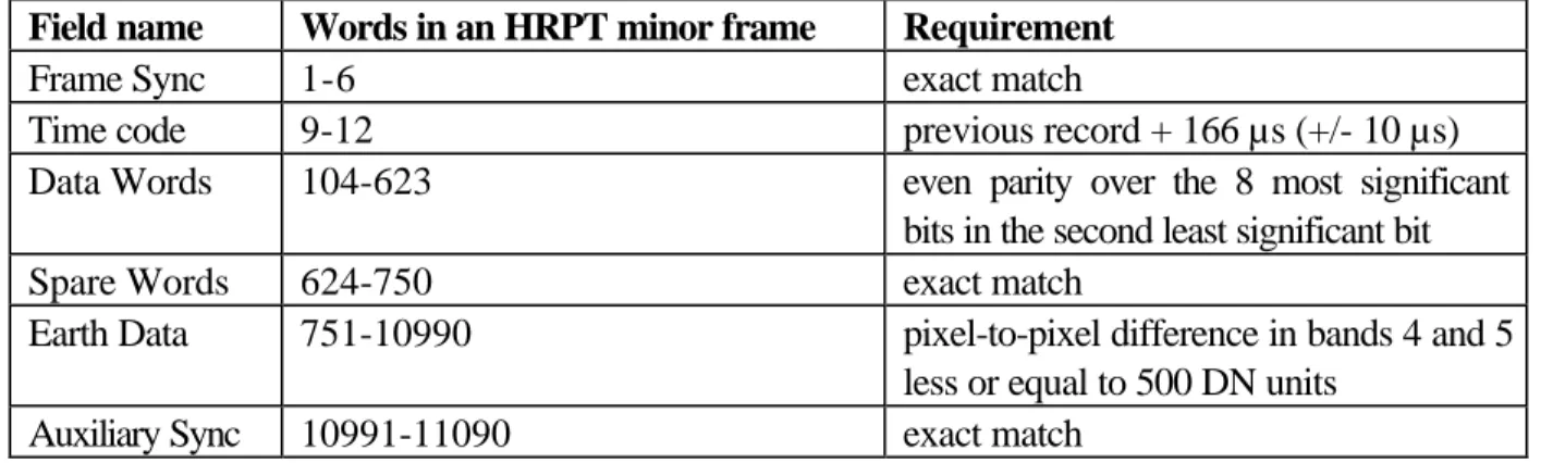 Table 4.  Data quality checks for pre-NOAA-15 AVHRR data.