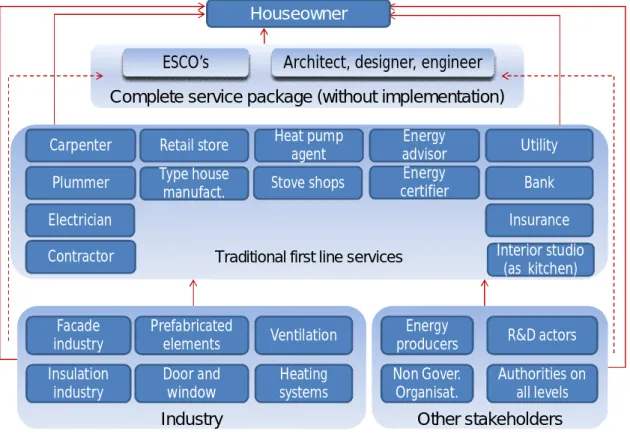 Fig. 7: Value chain. Source: Haavik, T. Segel  