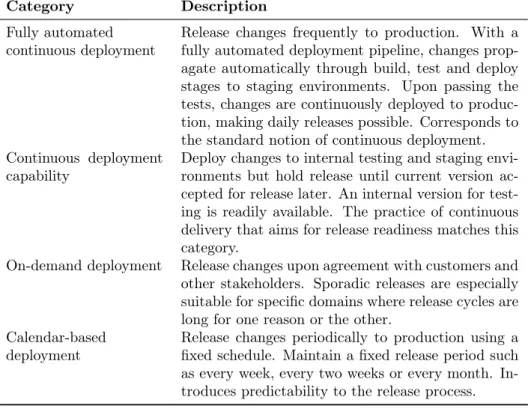 Table 4.1: Categories for release frequency objectives. (Publication I)