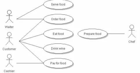 Figure 3: Example of UML use case diagram 