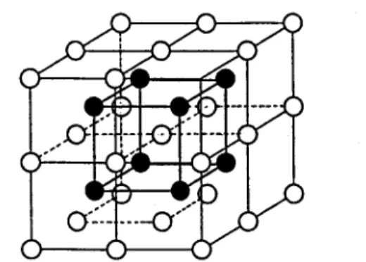 Figure 1. Simple body-centred structure. 