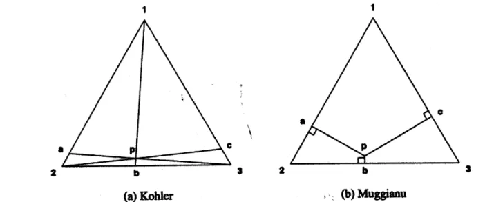 Figure 8. The Kohler (a) and Muggianu (b) models applied at a composition dilute in component 1