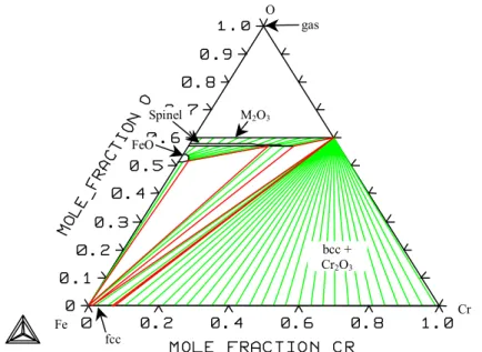 Figure 25. The isothermal section of the system Fe-Cr-O at 1573 K. 