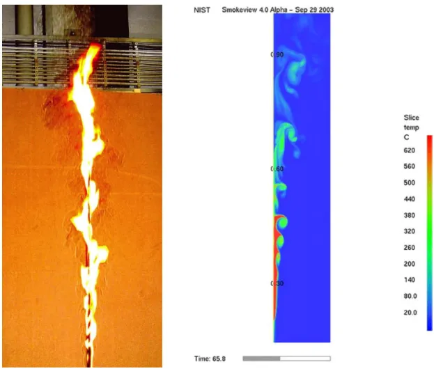 Figure 2.6. Cable fire test and calculations were part of the POTFIS project in 2003.