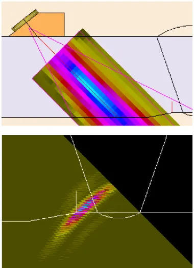 Figure 2.2. Computer simulation of ultrasonic testing. Scan with computed field (above)  and indication pattern with amplitude coding (below)