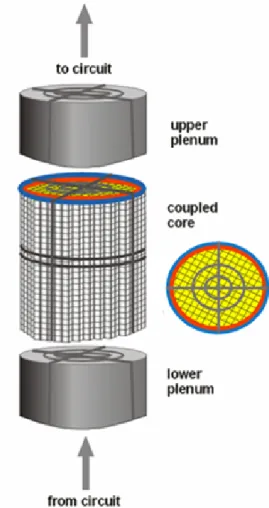 Figure 2.1 Internal coupling of TRAB-3D and SMABRE codes. 