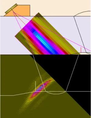 Figure 4. Application of advanced modeling  and simulation program codes to compute  ultrasonic field of transducers and the 