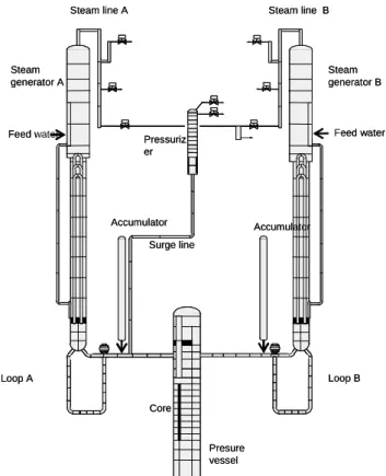 Figure 14. APROS model of ROSA test facility. 
