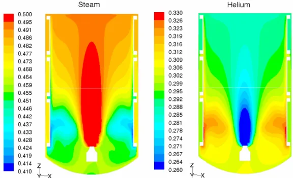 Figure 15. Volume fraction of steam and helium calculated with the fine grid. 