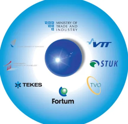 Figure 1.1. Main partners of the SAFIR programme in 2006. 