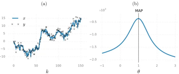 Figure 1: (a) A simulation of a ﬁrst order random walk model in Section 1, with parameter θ = 1.The noisy measurements are denoted with crosses