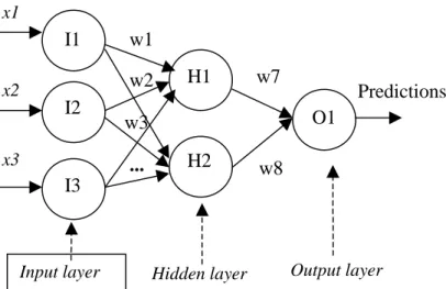 Figure 9: An example of a feed forward neural networks with six nodes.