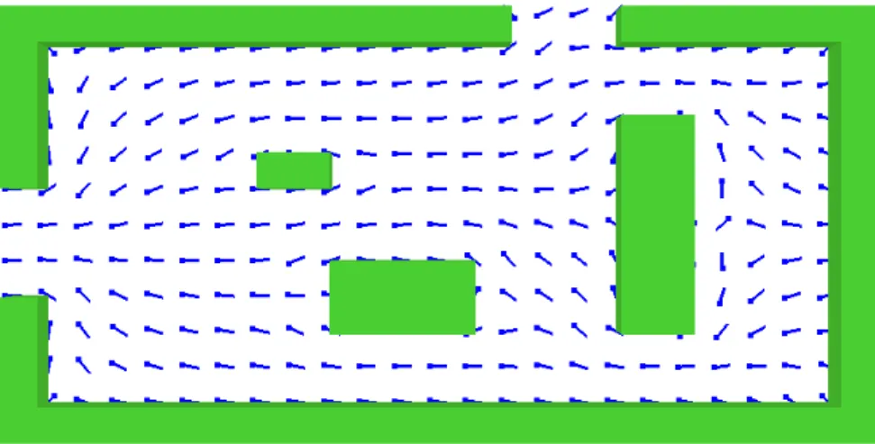 Figure 4. An example of the 2-dimensional flow fields that are used to guide the agents towards the exit doors.
