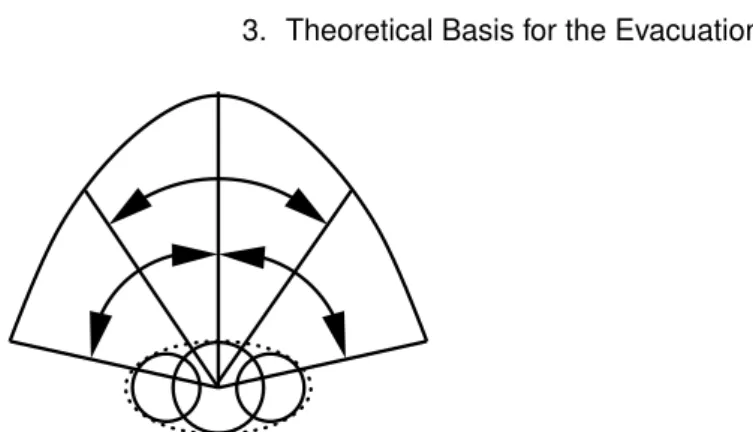 Figure 5. The definition of the sectors used in the short range collision avoidance model.