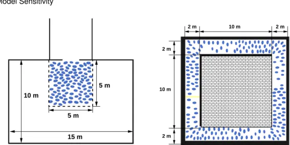 Figure 13. Test geometries used to calculate the specific flows through doors and corridors.