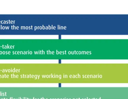 Table 2.1. The role of the decision maker. (c) Tarja Meristö 1991.