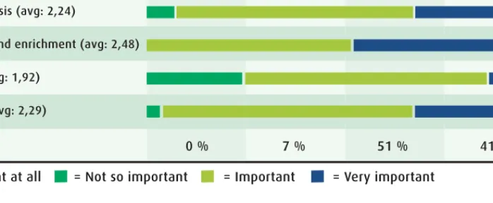 Figure 4.3. Tools and methods used for foresight and innovation activities.