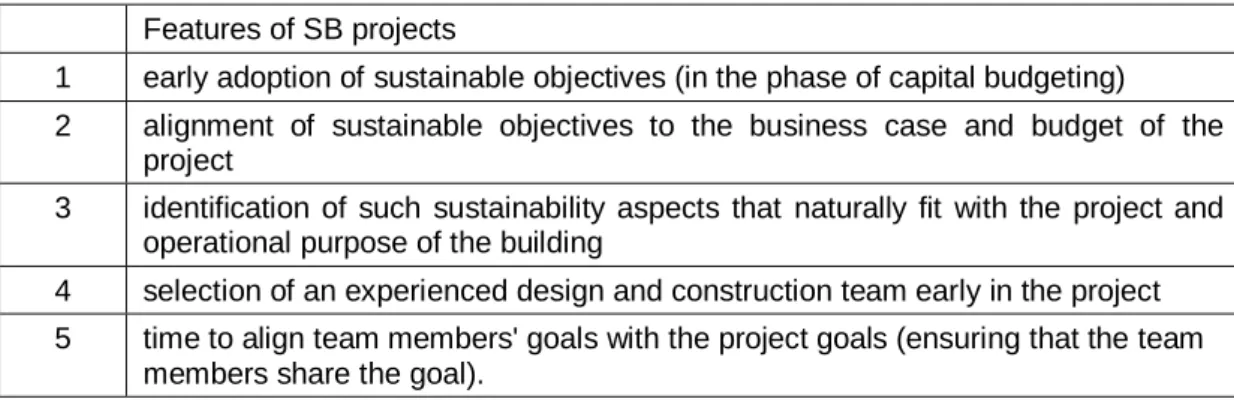 Table 2. Features of SB projects according to Horman et al. (2005, 2006)  Features of SB projects 