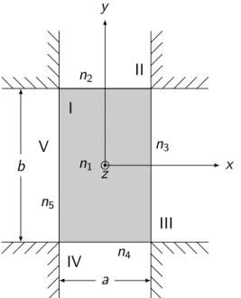 Figure 2.15: The cross-sectional view of a dielectric rod waveguide in M ARCATILI ’s method
