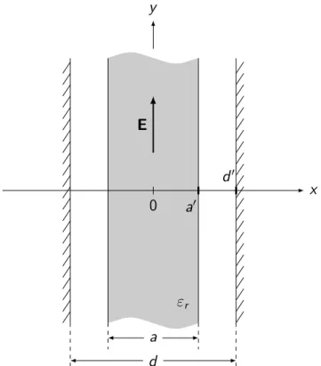 Figure 2.16: Cross-sectional view of the vertical dielectric slab waveguide for M AR -