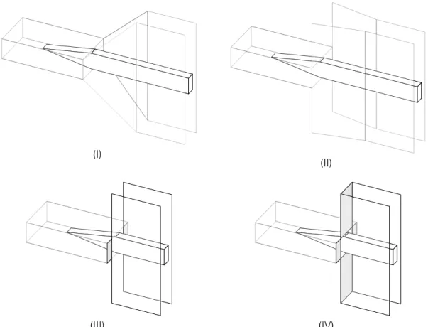 Figure 2.28: Metal waveguide to NRD guide transition types: (I) pyramidal transition, (II) side wall opening, (III) direct connection and (IV) direct connection with additional shield plates